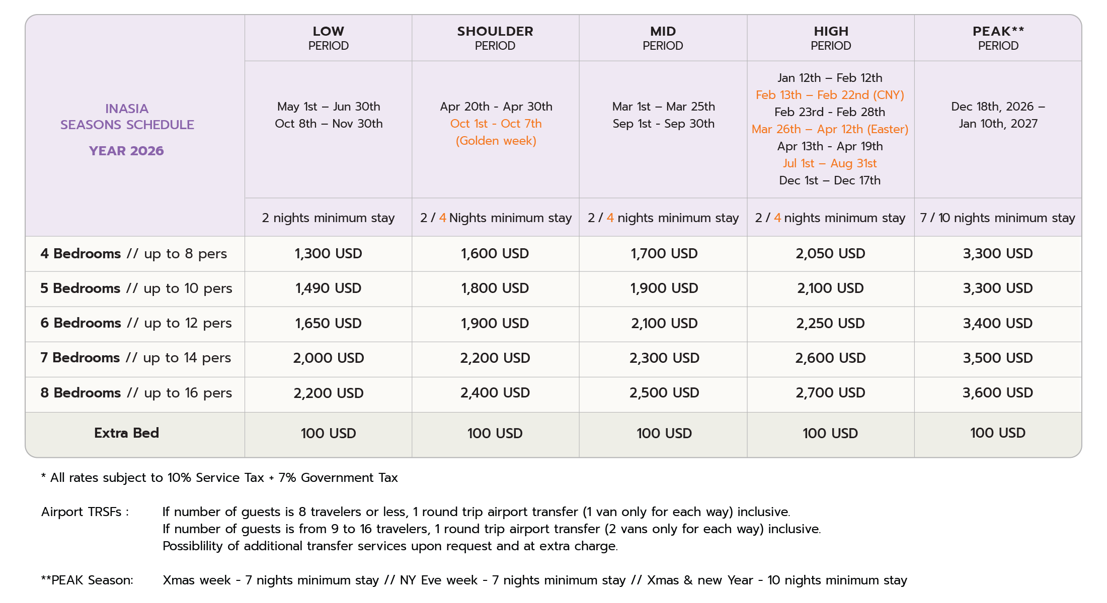 inasia rate 2026 Luxury Beach Villa Koh Samui